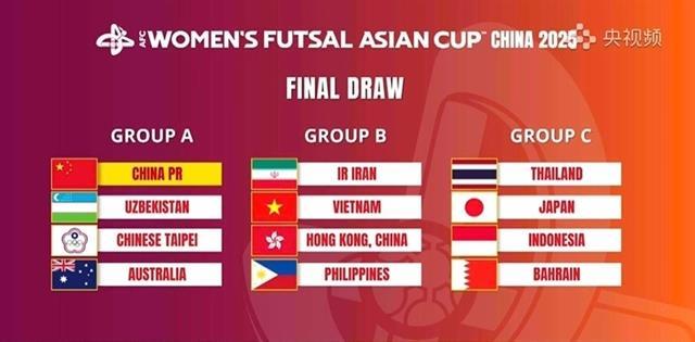 Womens Futsal team welcome group draw in Asian championship, hopeful for World Cup Finals