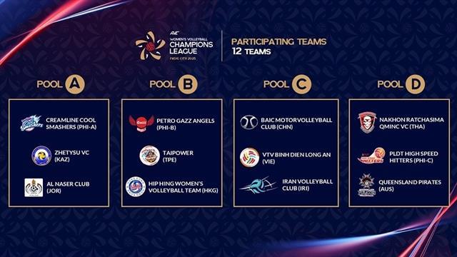 Vietnamese clubs to face big rivals at AVC Champions League