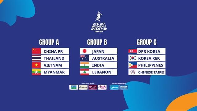 Việt Nam to face tough rivals in U17 Asian championships