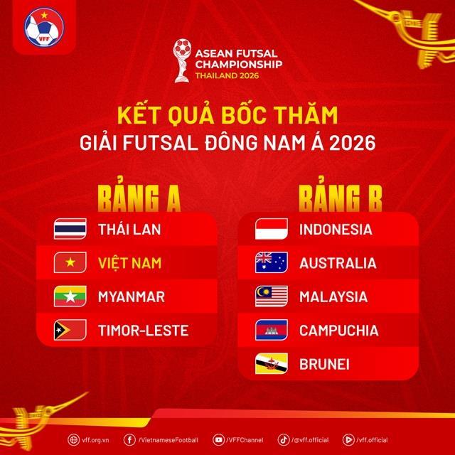 Việt Nam in Group A with Thailand in ASEAN Futsal Championship