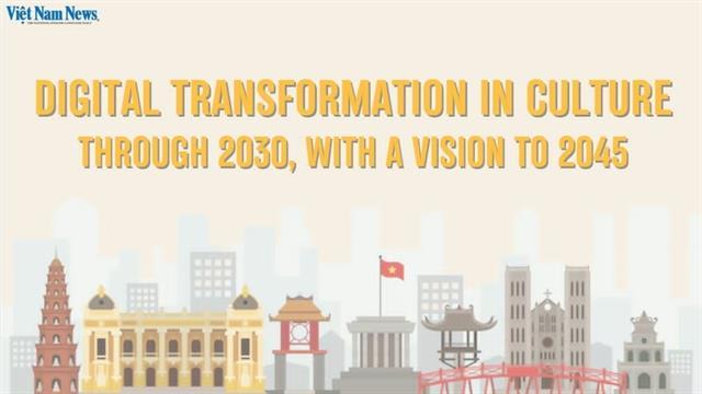 Digitalisation of cultural sectors